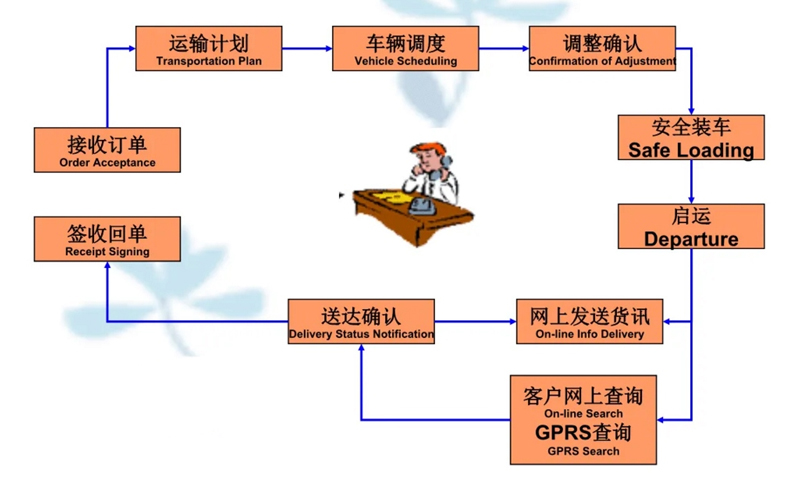 吴江震泽直达龙楼镇物流公司,震泽到龙楼镇物流专线